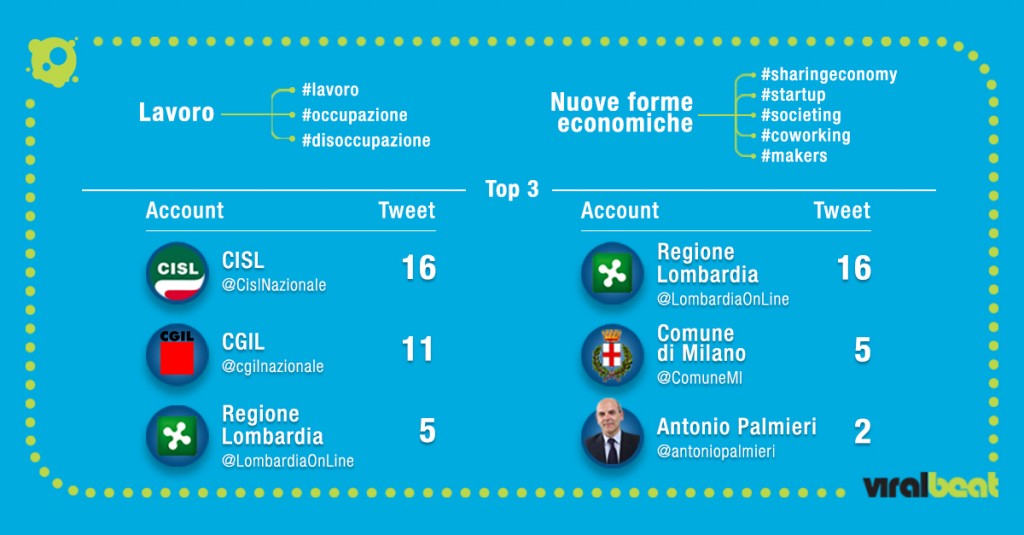 Disoccupazione, lavoro, startup: l’agenda politica che non c’è 6